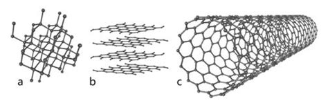 Nanotubos de carbono: a tecnologia do futuro | De Boa na Rede