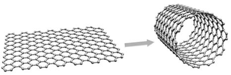 Nanotubos de carbono – Lidia con la Química