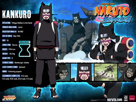 Naruto Characters: Kankuro