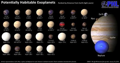 NASA anuncia el descubrimiento de 1.284 exoplanetas, el ...