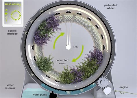 NASA Inspired Green Wheel Lets You Grow Your Own Food ...
