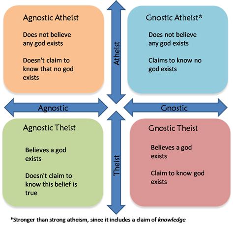 NationStates • View topic   Atheist/Agnostic Discussion Thread