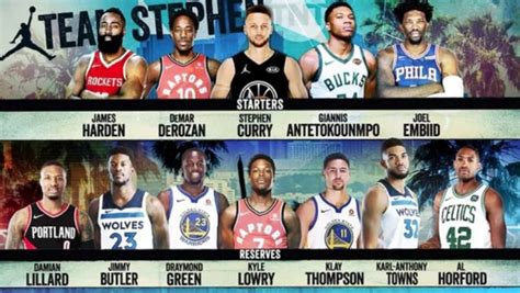 NBA: LeBron James y Stephen Curry escogieron a sus equipos ...