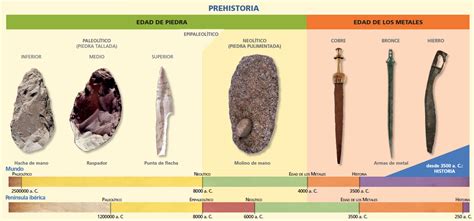 Neoltico Prehistoria t Prehistoria Macedonia y