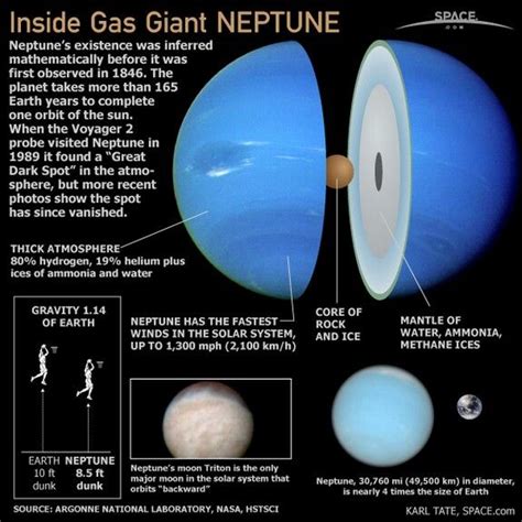 Neptune – Facts and Information about the Planet Neptune ...