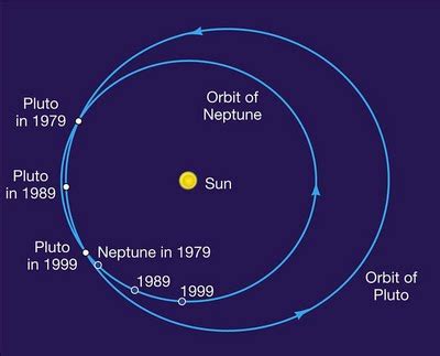 Neptuno: Ciclones lejanos | La bitácora de Galileo