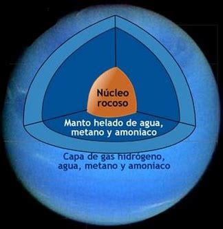 Neptuno, Octavo Planeta del Sistema Solar   Ciencia y ...