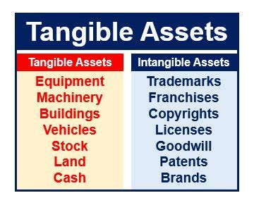 Net Worth Tangible Means 2018