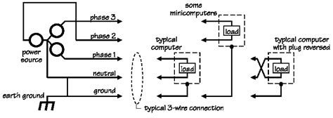 Neutral Wire Facts and Mythology | EE Times