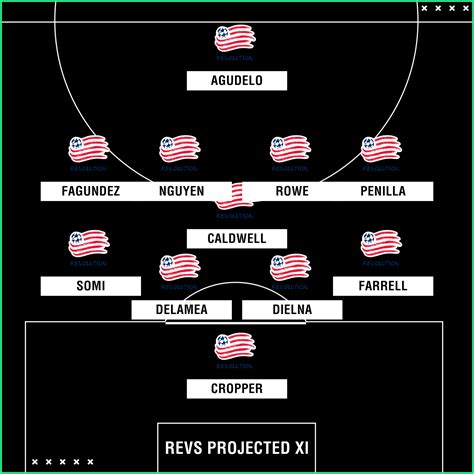 New England Revolution 2018 season preview: Roster ...