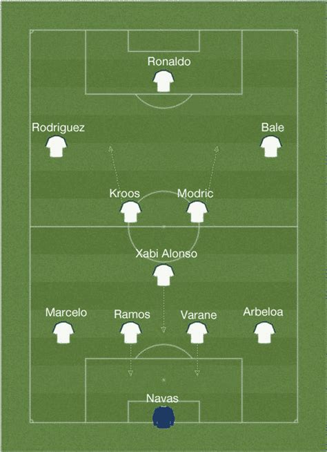 NEW Real Madrid Starting Lineup  2014/2015  REVEALED ...
