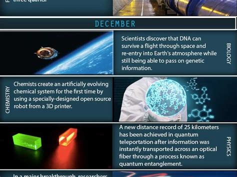 New Science Discoveries 2015.html | Autos Post
