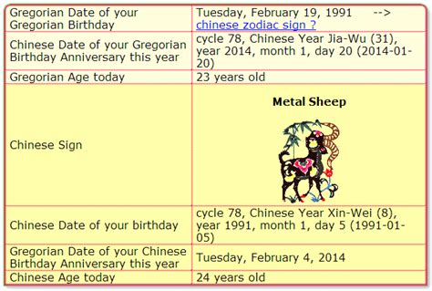 new year birthday calculator   28 images   the zodiac 12 ...