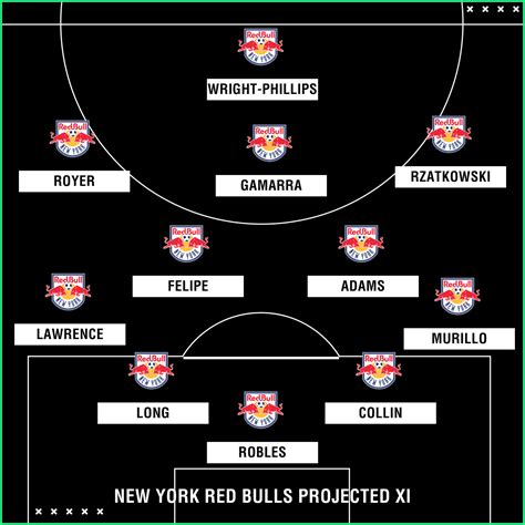 New York Red Bulls 2018 season preview: Roster, projected ...