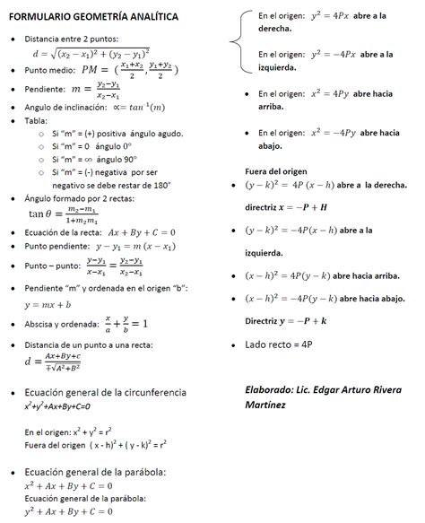Newton Matemáticas: Formulario de Geometría Analítica