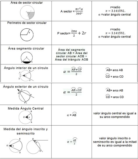 Newton Matemáticas: Formulario de geometría y trigonometría