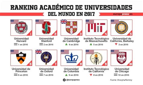 Ninguna universidad española figura entre las 200 mejores ...