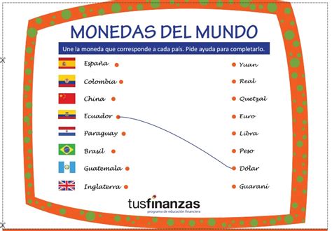 Niños + Dinero   Monedas del Mundo   Finanzas Personales ...