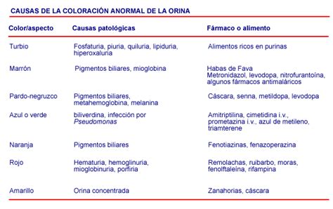 Niveles normales del acido urico en sangre   acido urico ...