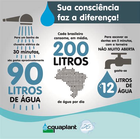 No dia mundial da água, infográfico dá dicas de economia ...