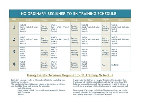 No Ordinary Beginner to 5k Training Schedule in 4 weeks ...