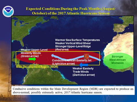 NOAA: Rest of the Hurricane Season Could be  Very Active ...