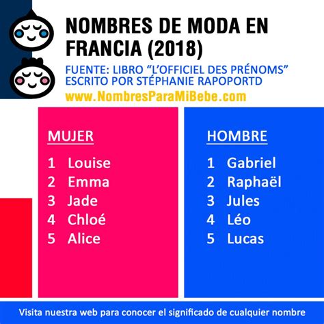 Nombres de bebé que serán tendencia en Francia durante 2018