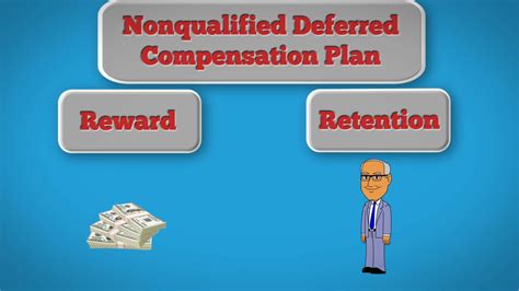 Nonqualified Deferred Compensation  NQDC  | Nonqualified ...