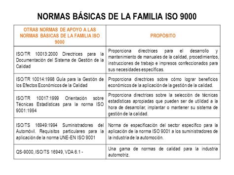 NORMA ISO 9000 ISO. Es la denominación con que se conoce a ...