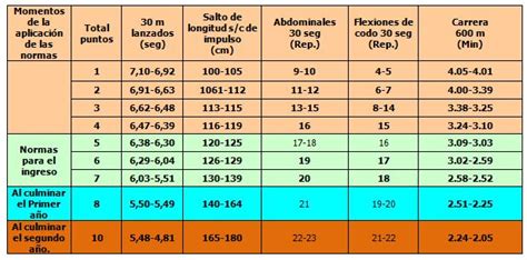 Normas de selección en basquetbolistas ecuatorianas de ...