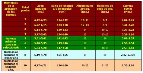 Normas de selección en el baloncesto masculino ecuatoriano ...