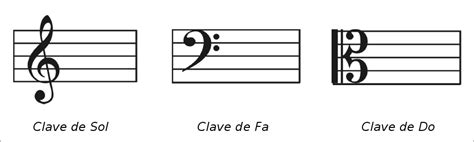 Notación musical  I  | La Púa Perdida
