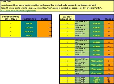 Notas de Cocina: Tabla de Equivalencias de Tazas ...