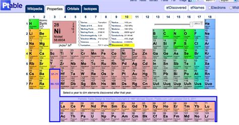 Notes To and From My Son: Interactive Periodic Table