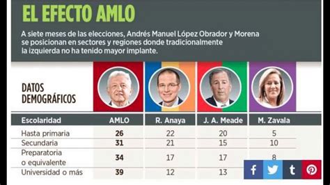 NOTICIAS ULTIMA HORA Elecciones Mexico 2018 Ciudadanos con ...