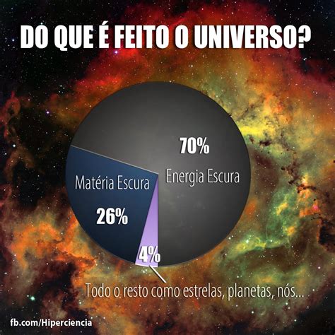 Nova teoria pode revolucionar a cosmologia e explicar a ...