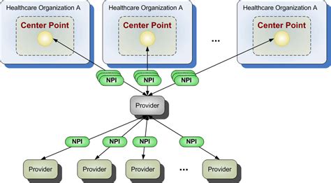 NPI Number Database. National Provider Identification ...
