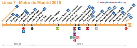 Nueva Adjudicación para Intervias Metro de Madrid Linea 7