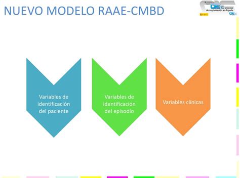 NUEVO MODELO DE DATOS DEL CMBD   PDF