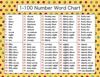 Number Words 1 100 Printable   popflyboys