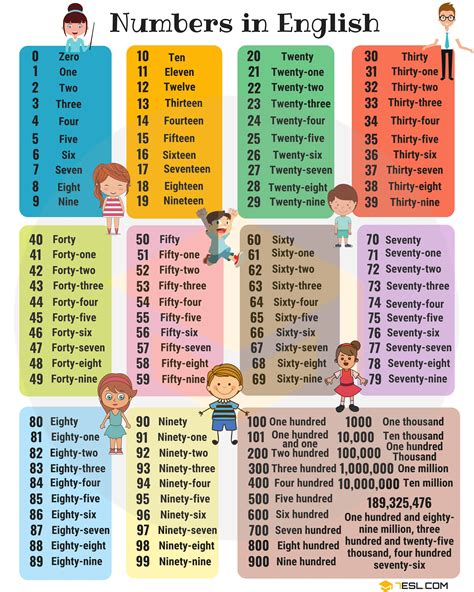 Numbers in English for ESL Learners and Kids  Counting ...