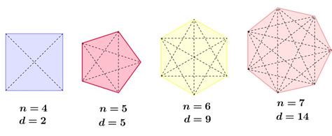 Número de diagonais de um polígono   Matemática   InfoEscola