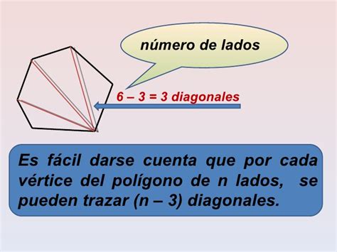 Número de diagonales que tiene un polígono convexo