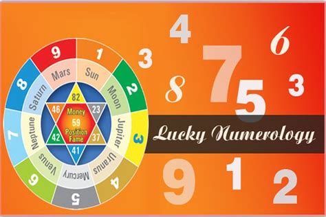 Numerology Horoscope Calculator by Date of Birth and Name ...