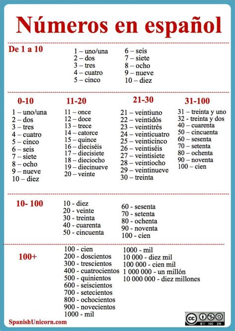 Números en español   Numbers in Spanish   ejercicios ...