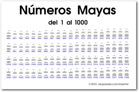 Numeros Mayas Del 1 Al 1000 100 Picture | Car Interior Design