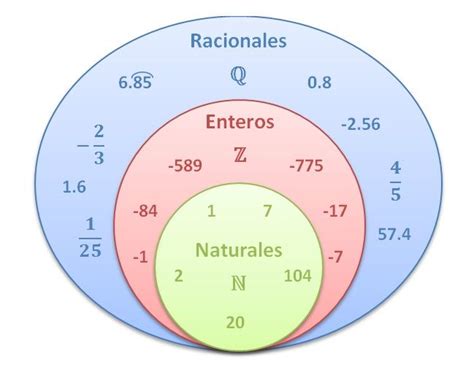 Números Naturales  N : Los números naturales son los ...