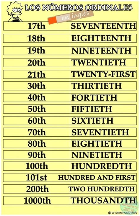 Números ordinales en ingles del 17 al 1000. | El mundo de ...