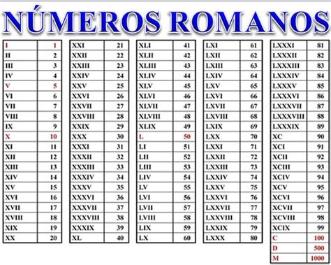 Numeros romano del 1 al 1000   Imagui