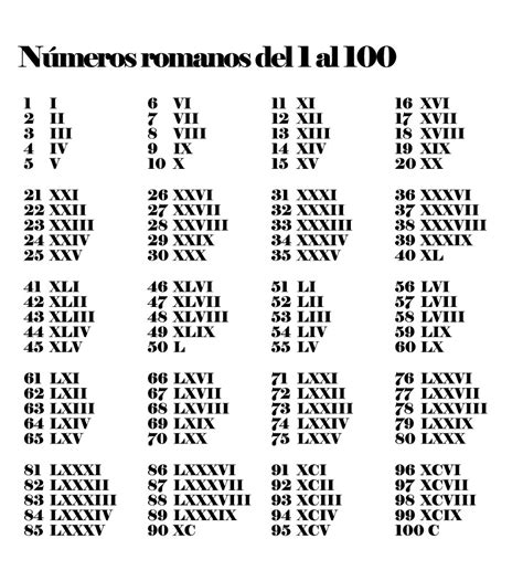 numeros romanos del 1 al 100   newspictures.xyz